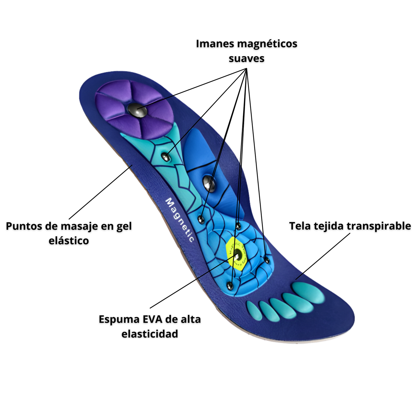 Plantillas magneticas masajeadoras